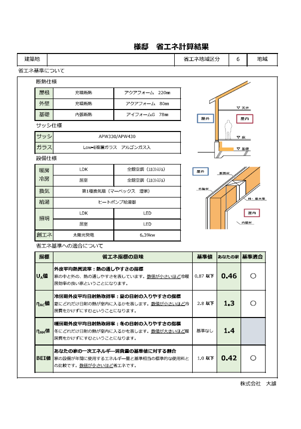 省エネ計算 岐阜 愛知の新築 注文住宅ならユーハウスへ
