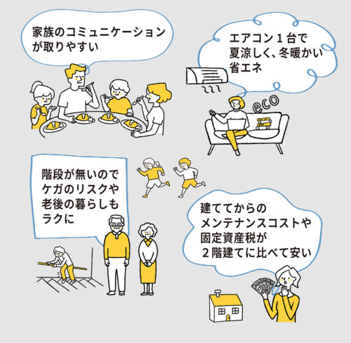 平屋のメリット
イロイロ